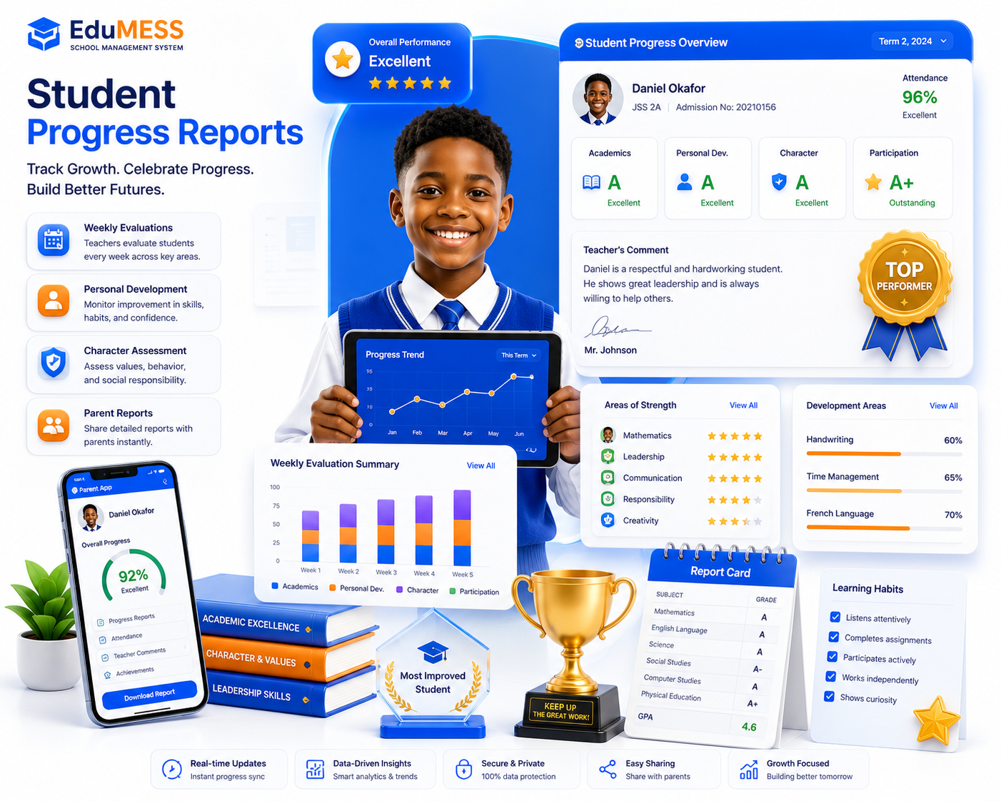Progress Reports