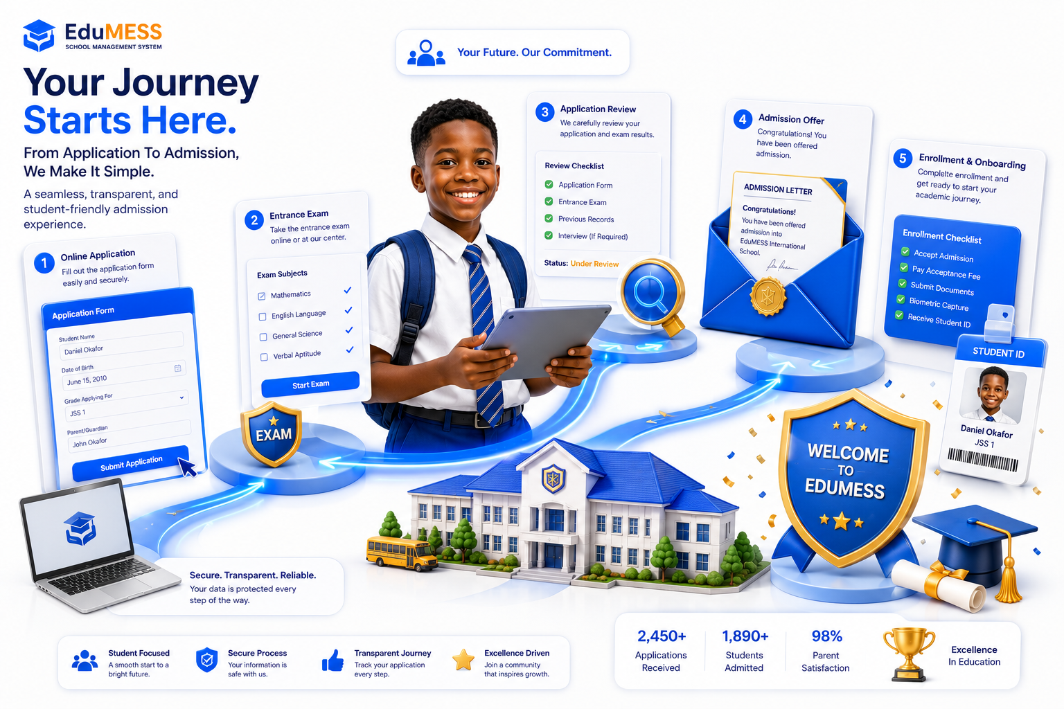 Admissions