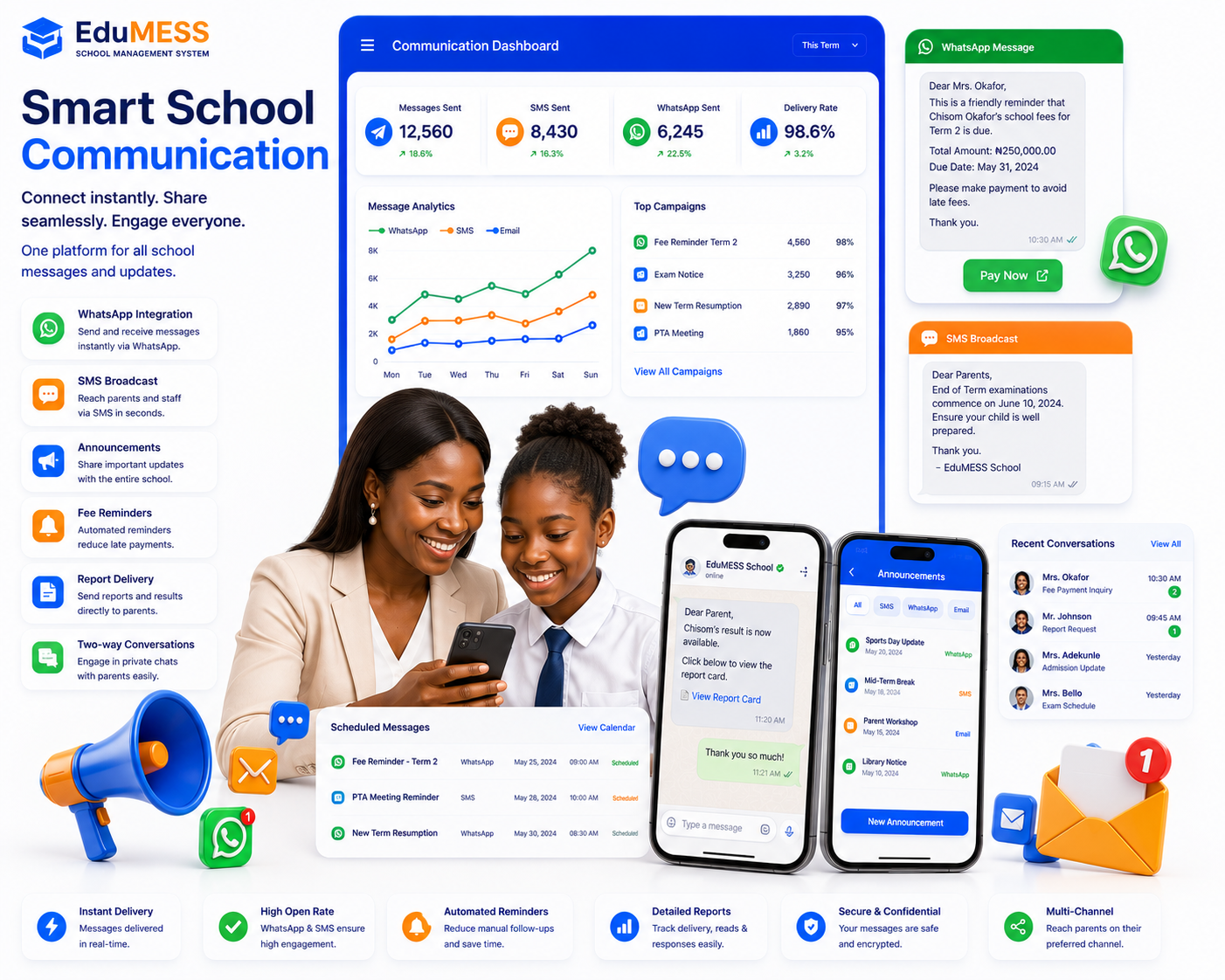 Communication