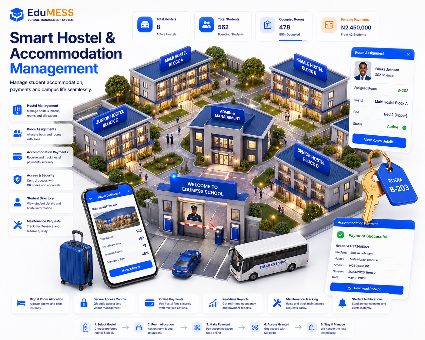 Hostel Management