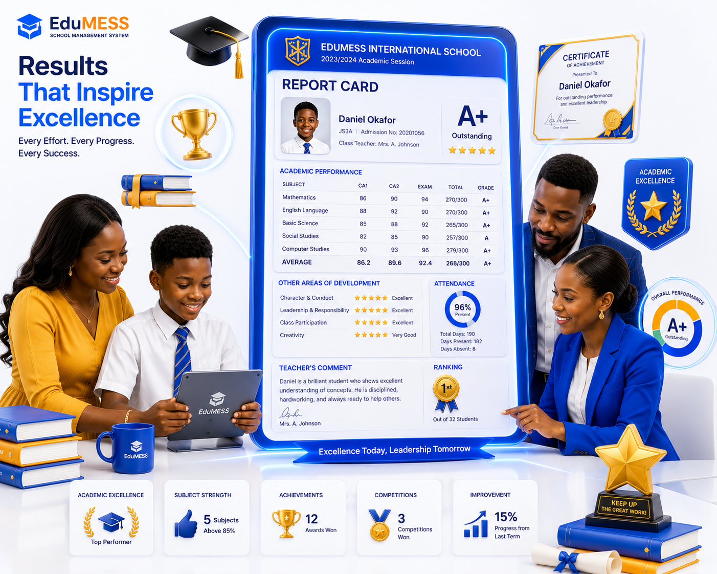 Results & Grading